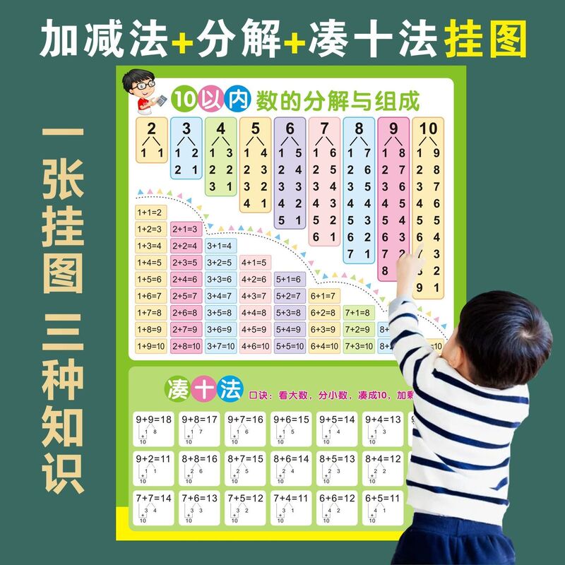 Decomposition and Composition of Addition and Subtraction Within 10. Formula Table to Make up Ten Methods and Borrow Ten Methods 20 Wall Stickers Cartoon Wall Chart