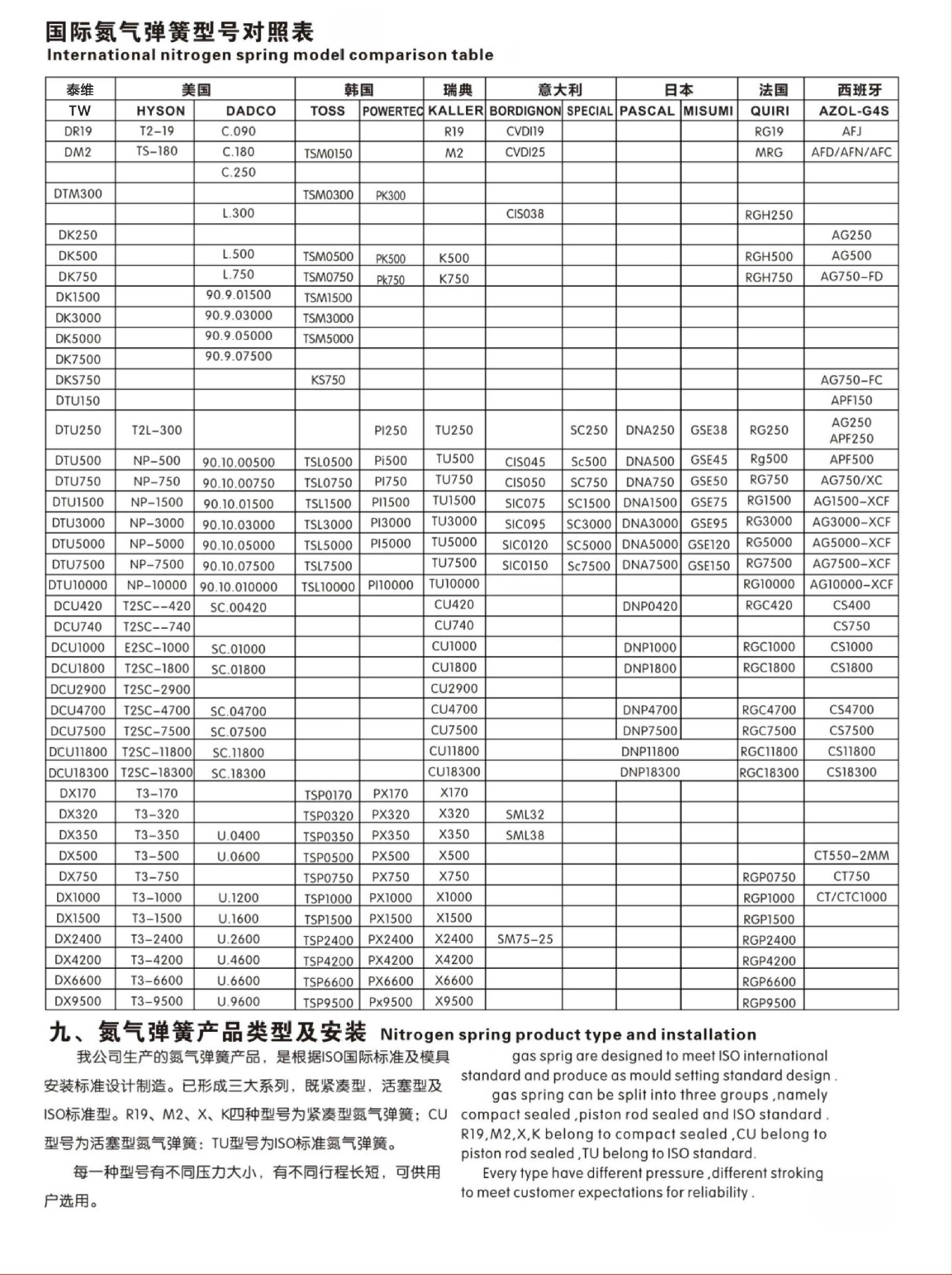 氮气弹簧型号对照表