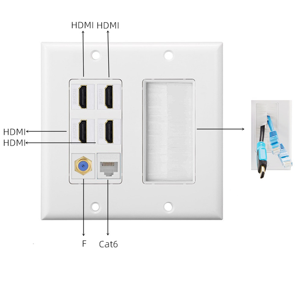 HDMI六类网络同轴电视f头高清多媒体美式面板keystone 墙插壁插