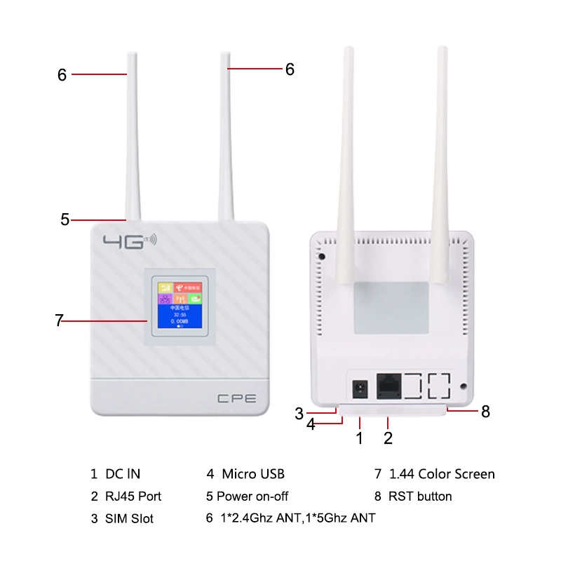 4G беспроводной маршрутизатор, совместное использование маршрутизаторов 4G WIFI, карта перемещения CPE-маршрутизатора для России и Европы