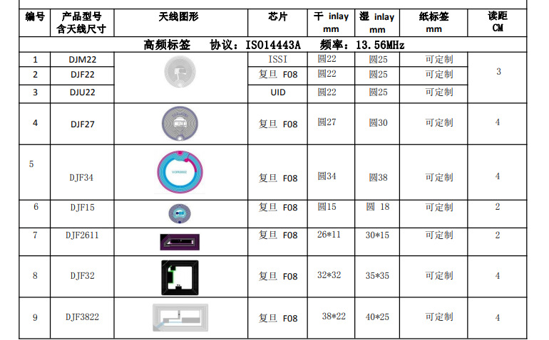 RFID电子标签NXP U7/U8/U9芯片可配其它UHF超高频芯片9640湿inlay-阿里巴巴