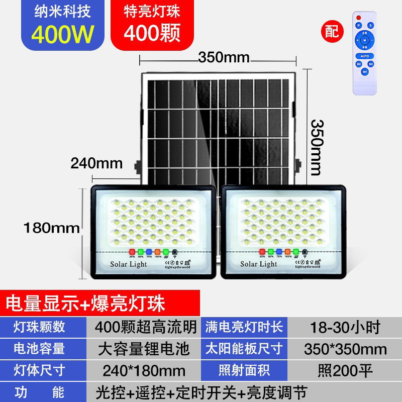 Comercio electrónico transfronterizo hogar solar led lámpara de jardín al aire libre impermeable lámpara solar luminosa fábrica lámparas al por mayor