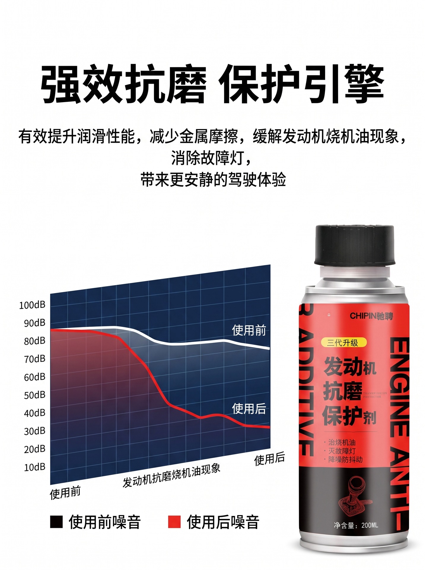 Anti-Wear Protective Agent for Engines, Reduces Shaking and Noise in Cars, Prevents Engine Burning, Eliminates Blue Smoke from Diesel, Powerful Repair Oil Additive