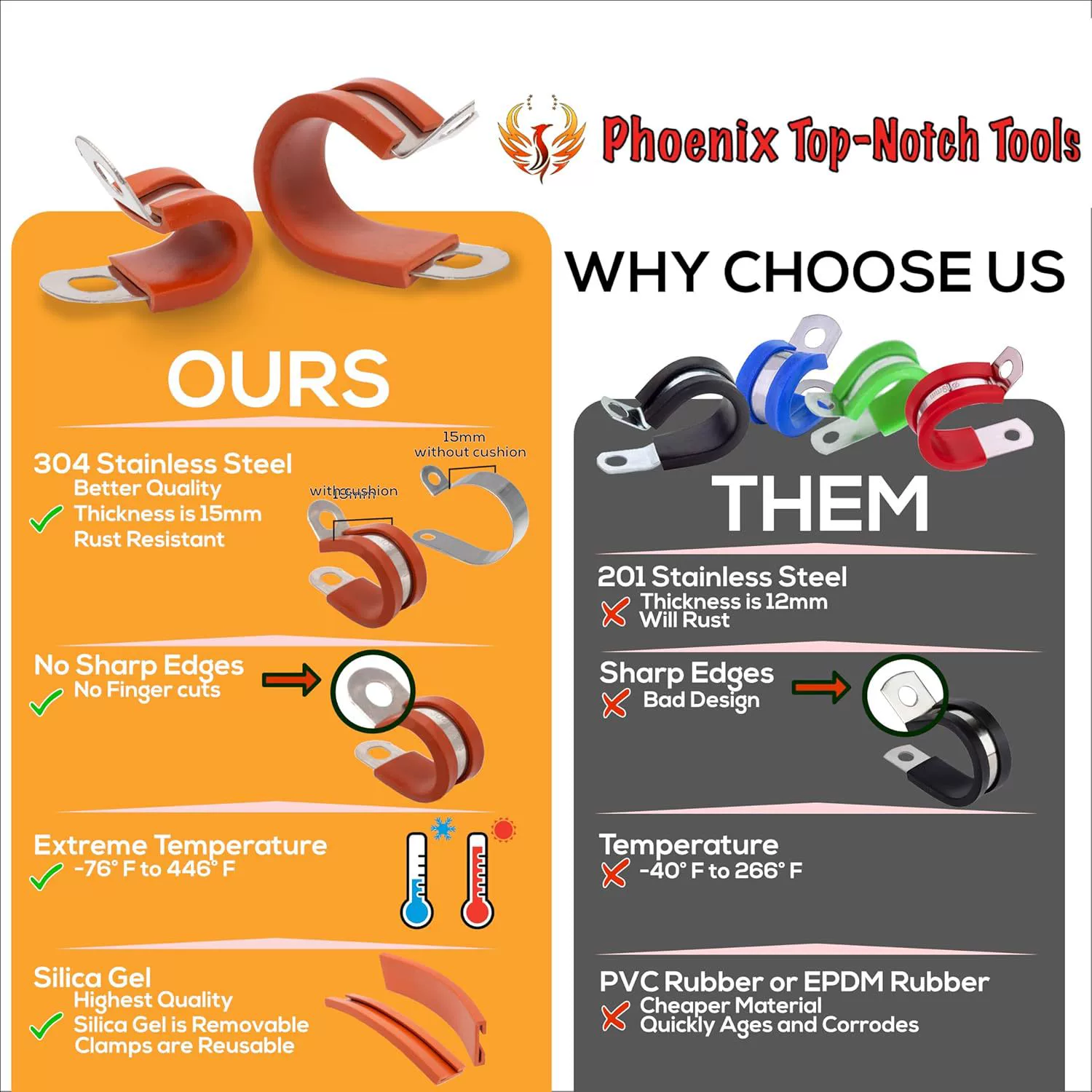 Премиум инструмент Phoenix Top-notch Tools, набор 25 шт, 3/4" 304 нержавеющая сталь