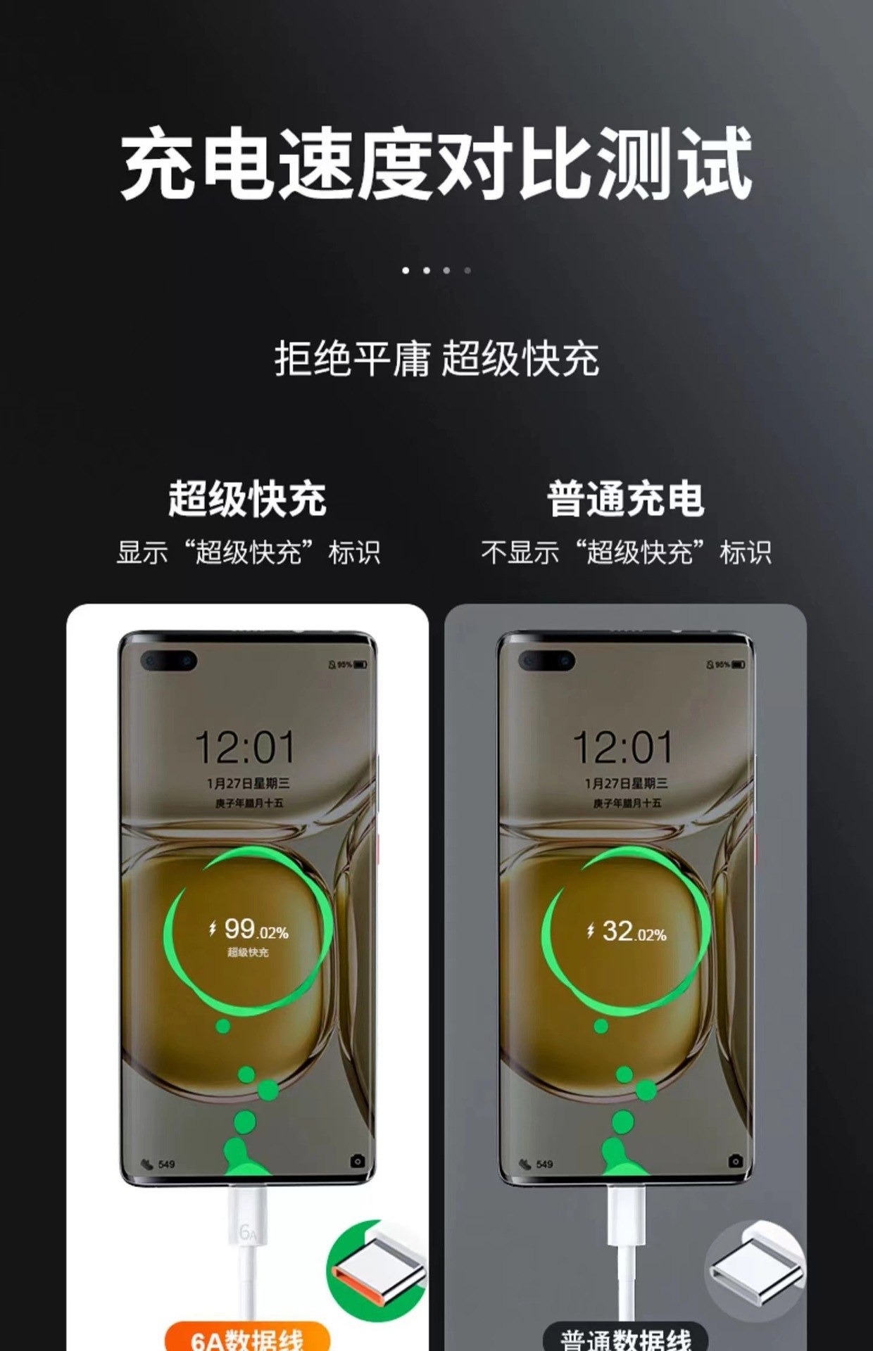Huawei 120W charger 3-in-1 fast charging cable 120W fast charging charging head USB head wholesale