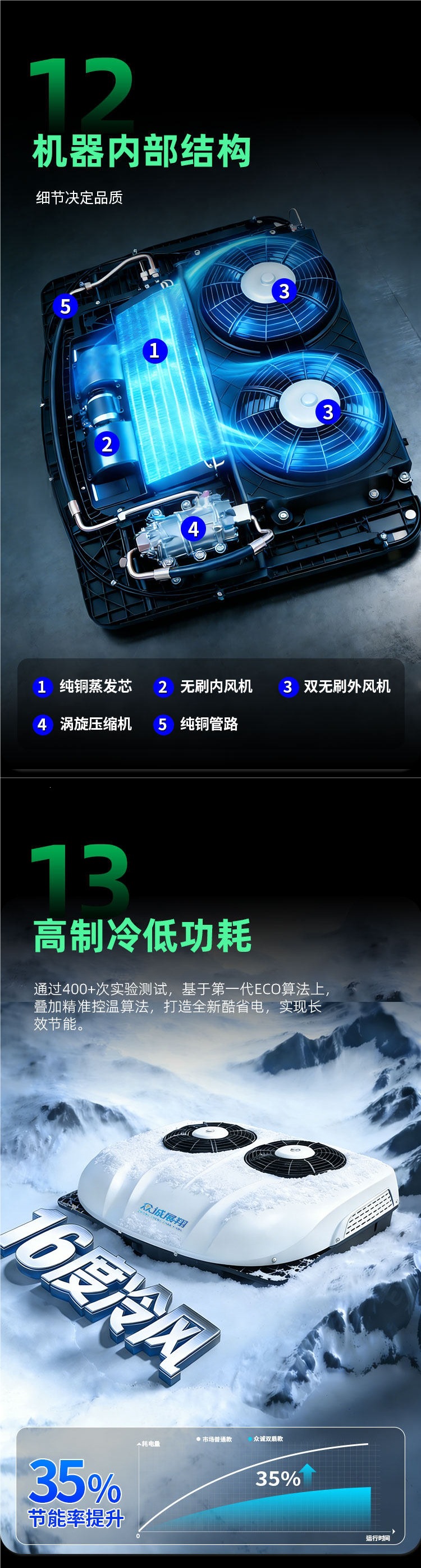 Zhongcheng Parking Air Conditioner for Trucks, 24V Electric Roof-Mounted Integrated Unit, Skylight Cooling, 12V Inverter Heavy-Duty Truck Air Conditioner Modification