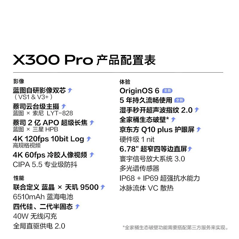 Смартфон с камерой vivo X300 Pro, новый продукт Zeiss, APO телеобъектив 200 млн, Dimensity 9500, 6510 мА·ч