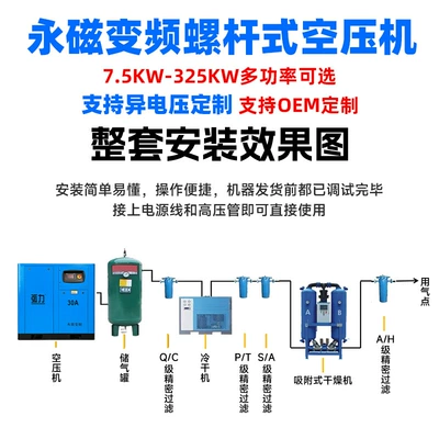 Hava kompressorları | of Compressed Air Equipment Screw-Type