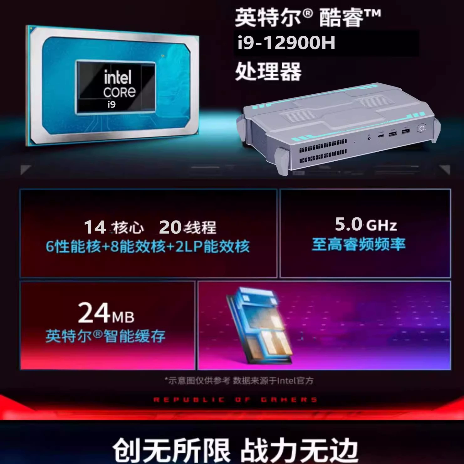 Мини-ПК i9-12900H (12-е поколение) с RTX 3060, память 16–32 ГБ и накопитель 256 ГБ–2 ТБ