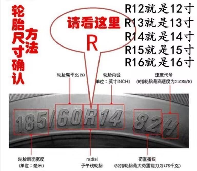 Suitable for Geely Panda Mini Tire Side Decorative Cover Panda Mini Wheel Hub Cover Protective Dust Cover 13inch