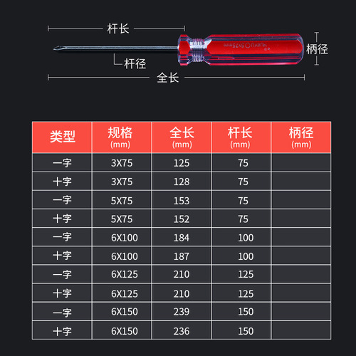 Manufacturer Small Screwdriver Crystal Transparent Cross Notebook Screwdriver Toy Magnetic Two-Way Grenade One Word