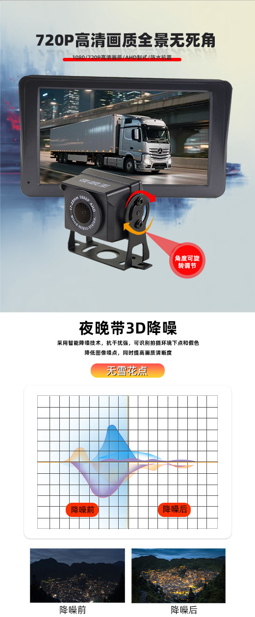 Ultra-Wide-Angle Four-Way Monitoring 720Pahd High-Definition Night Vision Bus Harvester Vehicle-Mounted Reversing Camera