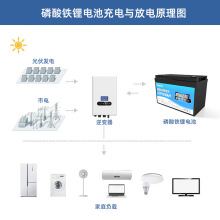 12V 100ah��܇늳������F�늳ؽM ��܇���ù�������U�ᚤ�늳�