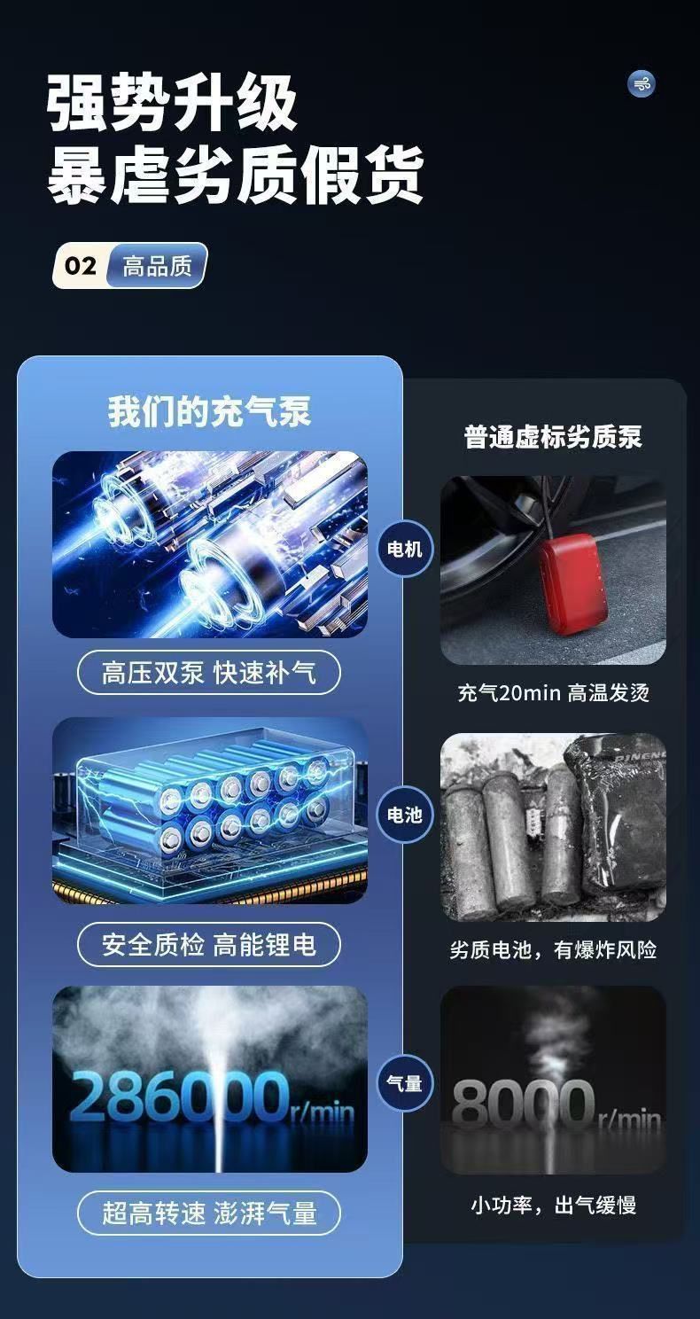 Car Air Pump, Handheld Car Air Pump, Household Electric Vehicle Multi-Functional Universal Portable Battery Car Air Pump