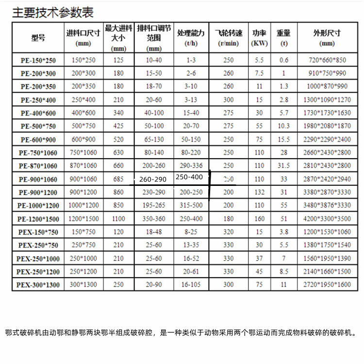 鄂式破碎机技术参数