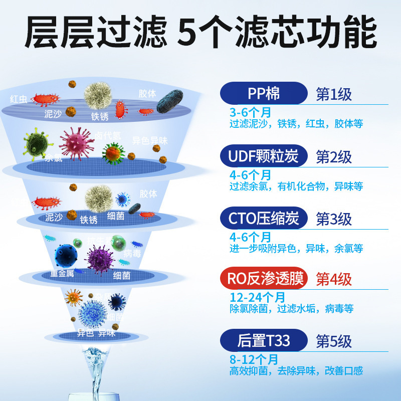 Purificador de agua para tiendas de té de leche, tiendas de café comerciales, tiendas de té de frutas, purificador de agua RO, filtración de ósmosis inversa, purificador de agua para bebidas directas a gran escala