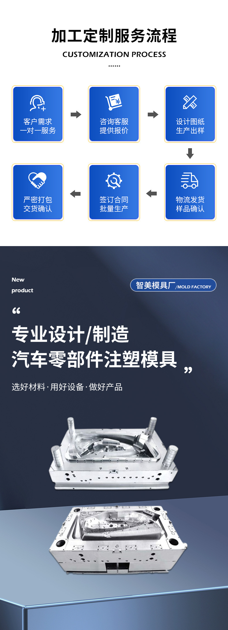 Oem Mold Manufacturing Custom Auto Parts Injection Mold Auto Parts Mold Car Door Panel Mold