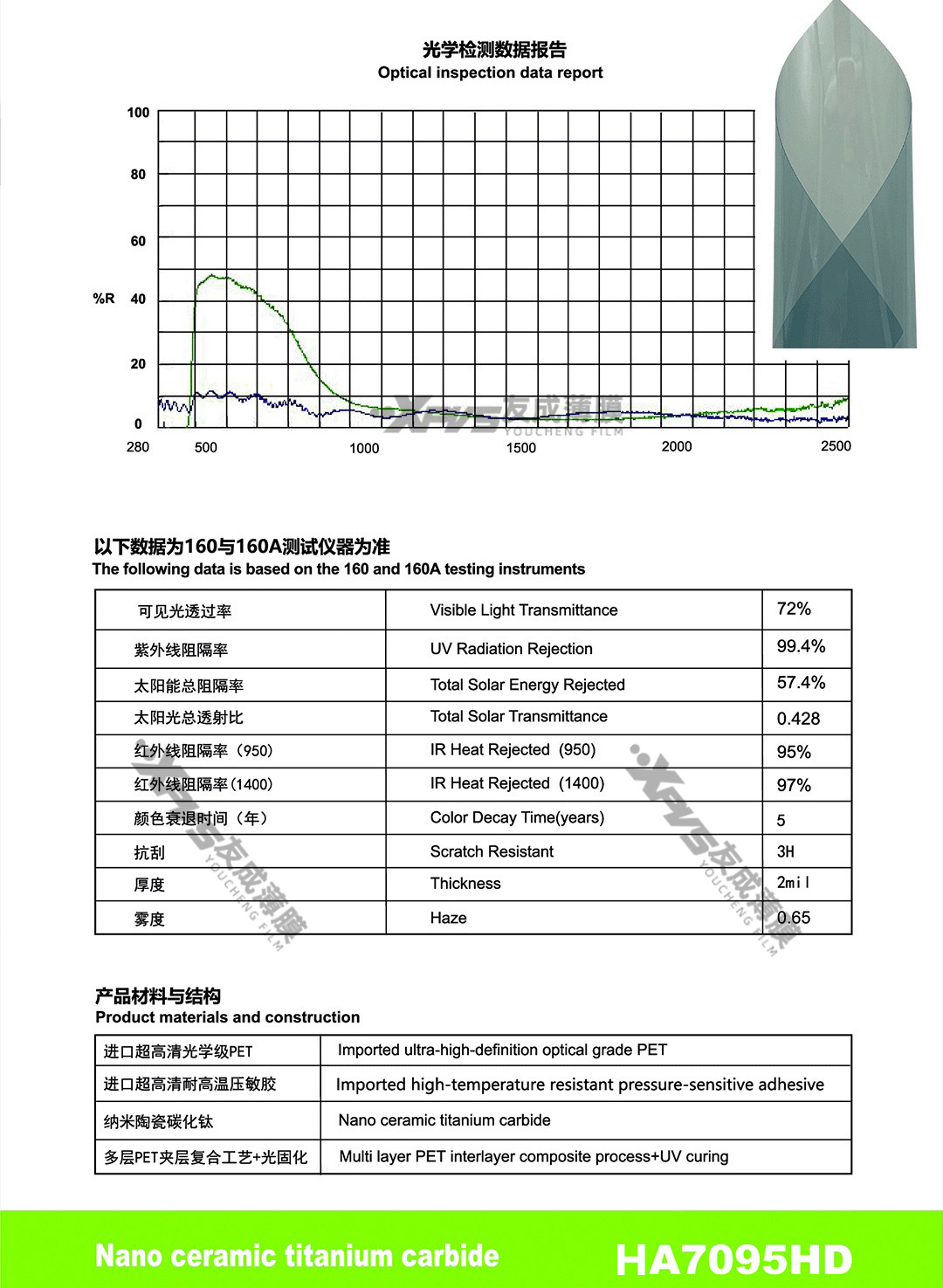 Car Window Film, Solar Film, Tin Insulation Film, Glass Film, Sunscreen Film, Explosion-Proof Film, 2Mil Nano Ceramic Film, Car Film