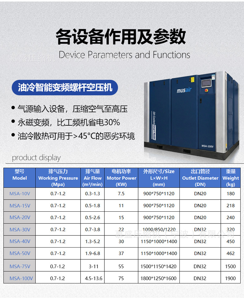 Customized screw air compressor 7.5kw11kw permanent magnet variable frequency intelligent model with remote control system air compressor