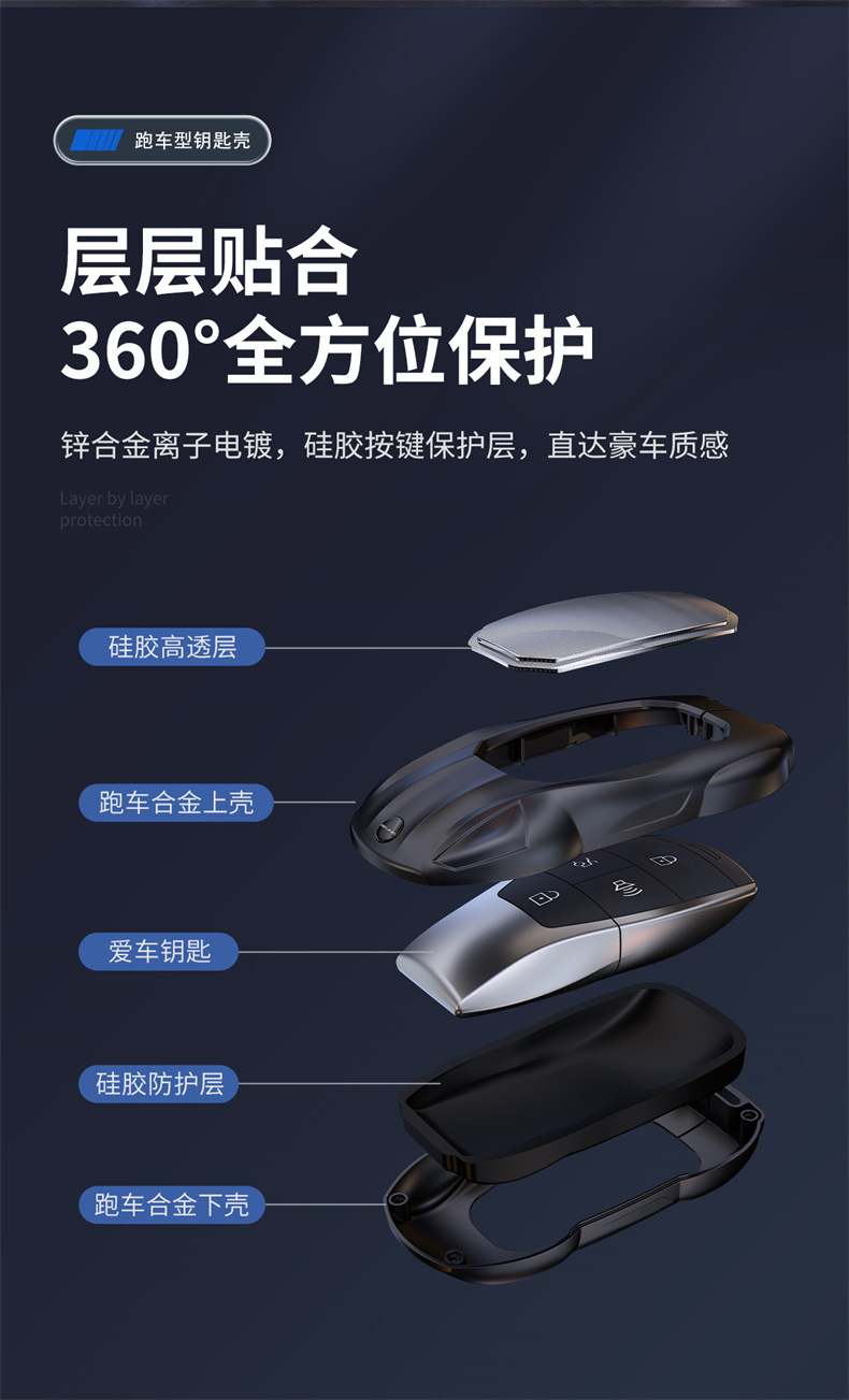 Suitable for Beijing BJ40E key case, BJ30, BJ80, BJ60, F40, BAIC Mofang, EU5, EU7PLUS, X7 key cover