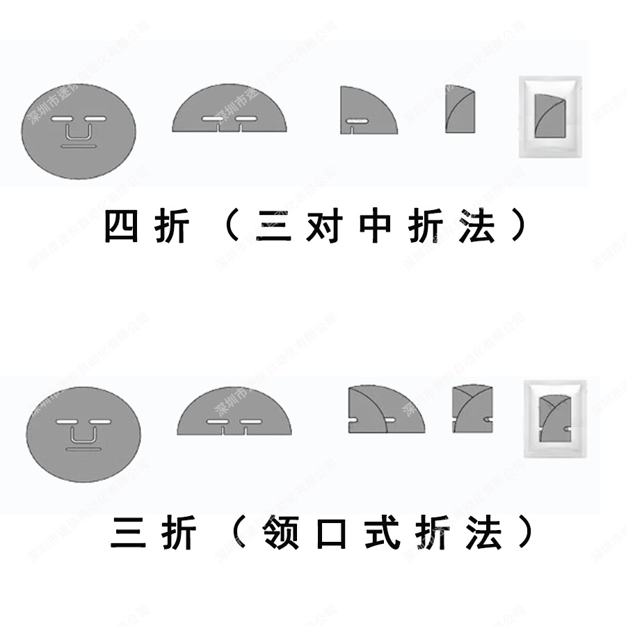 ȫ�Զ���Ĥ�۵��� ������Ĥװ��һ��� ��ױƷ��ר����Ĥ�����豸