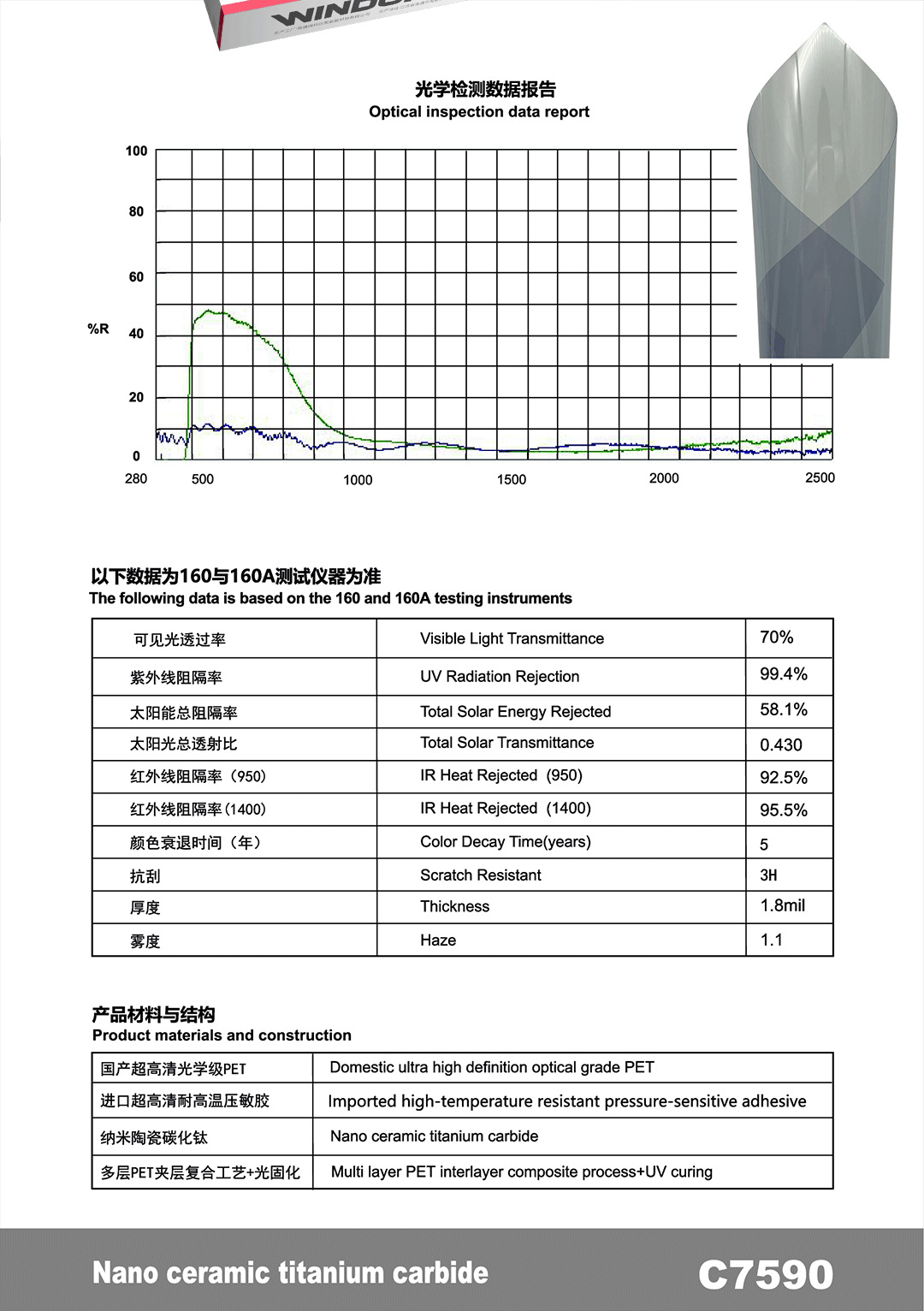 Car Solar Film, High Heat Insulation, Sun Protection, Car Window Film, Nano Ceramic Explosion-Proof Film, Cross-Border Wholesale, Factory Direct Sales