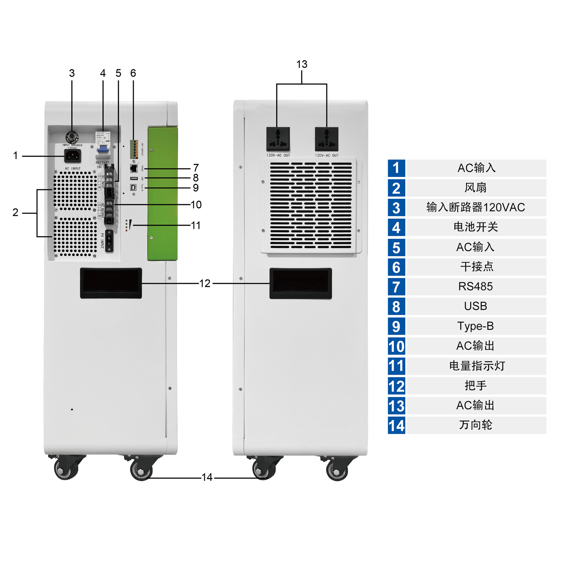 Sistema fotovoltaico de batería de litio doméstico de 16 grados eléctrico de almacenamiento de energía solar en todo uno estándar estadounidense fuera de la red 110V 220V