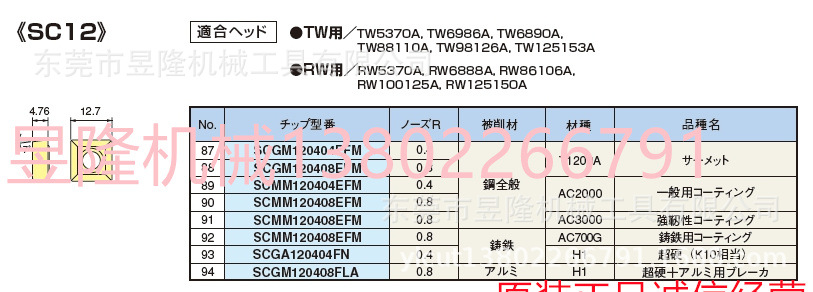 日本大昭和BIG刀片SCMM090308EFMCW20PA
