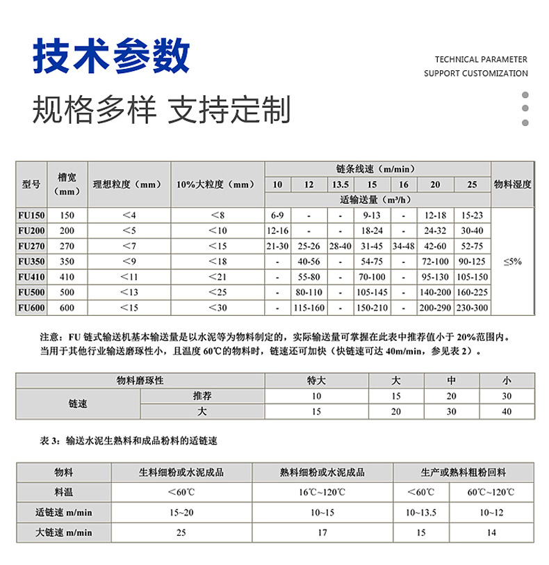 FU链式参数.jpg