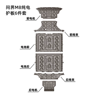 Model, Full Vehicle Lower Protection Armor, Underbody protection plate/engine baffle - manganese-steel-25-models-of-wenjie-m8-ev-pure-electric-range-705655625km-six-piece-set-for-the-whole-car