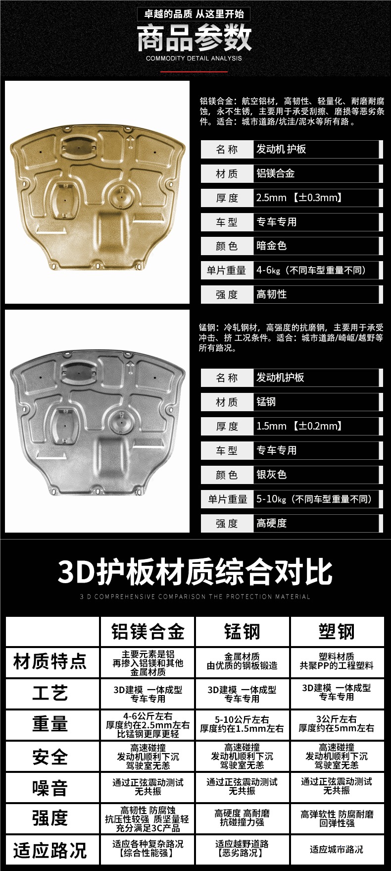 25 Models of Hongqi H5 Engine Underguard Original Modification 19/24 Hongqi Hs5 Chassis Underguard Armor Protector