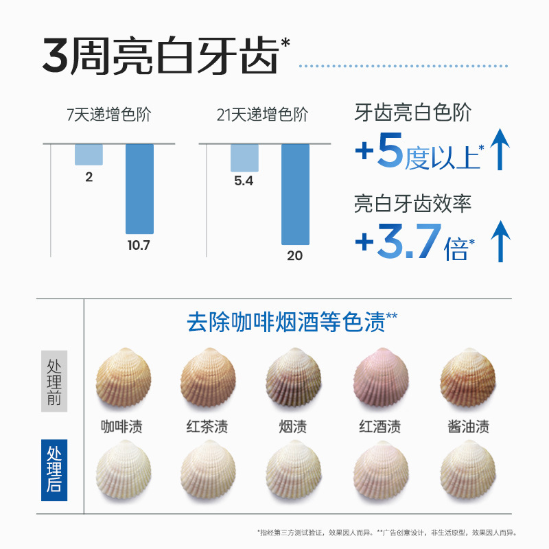 BOP 活性抗菌ペプチド歯磨き粉は、フッ素を配合して口臭を明るくし、爽やかにし、大人と男性の公式本物の歯を白くします。|undefined