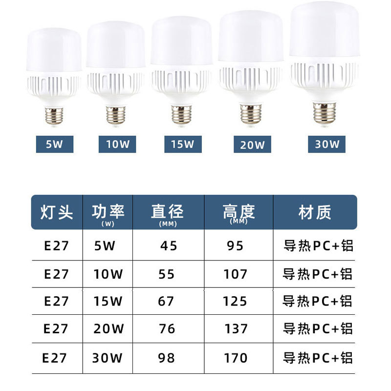 Bombilla LED de alta luminosidad y bajo consumo, lámpara de iluminación doméstica con base de aluminio dorado, venta directa de fábrica