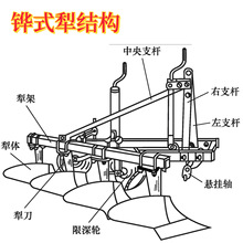 |fʽ50-80RCfʽ25 /30425fʽf