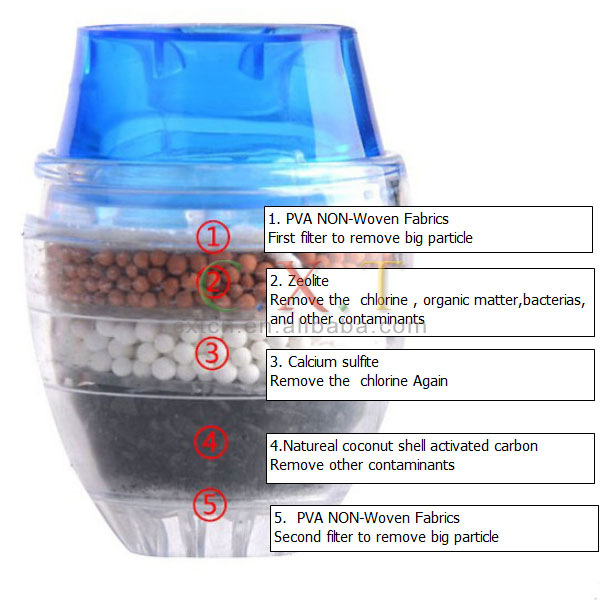 Filtro de grifo boquilla grifo agua del hogar cocina universal cabeza a prueba de salpicaduras ducha de agua a prueba de salpicaduras artefacto de purificación de agua universal