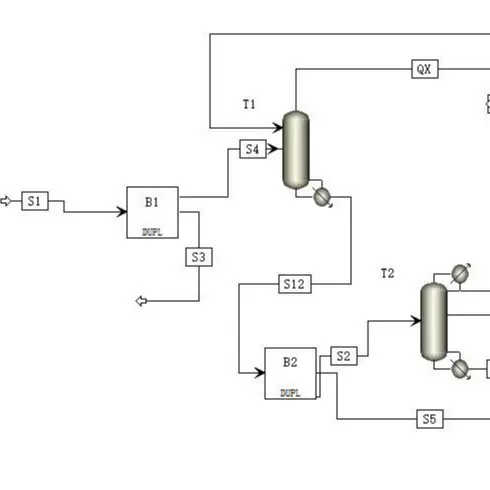 化学工程工艺包工艺包和装置设计分离提纯工艺设计
