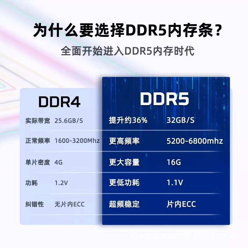 Память для настольного ПК Kingston DDR5 6000/6400 Beast Series пятого поколения