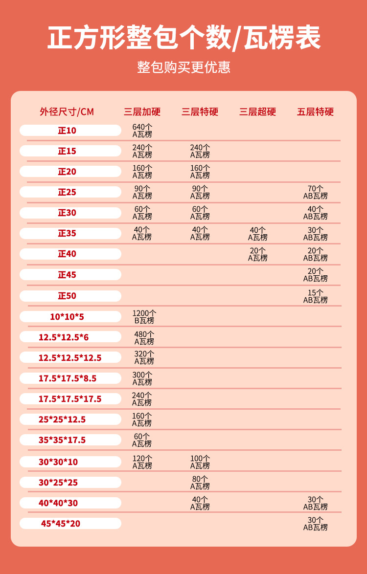 正方形整包瓦楞