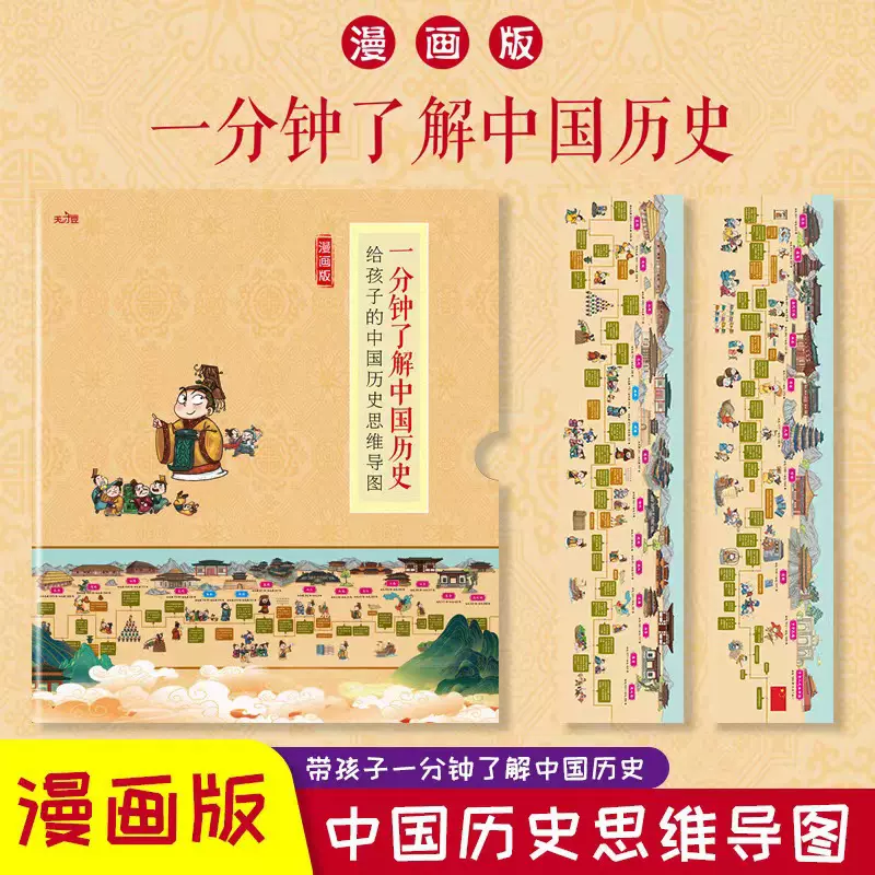 漫画版挂画一分钟了解中国历史资治通鉴中国古诗词大事记身高墙贴