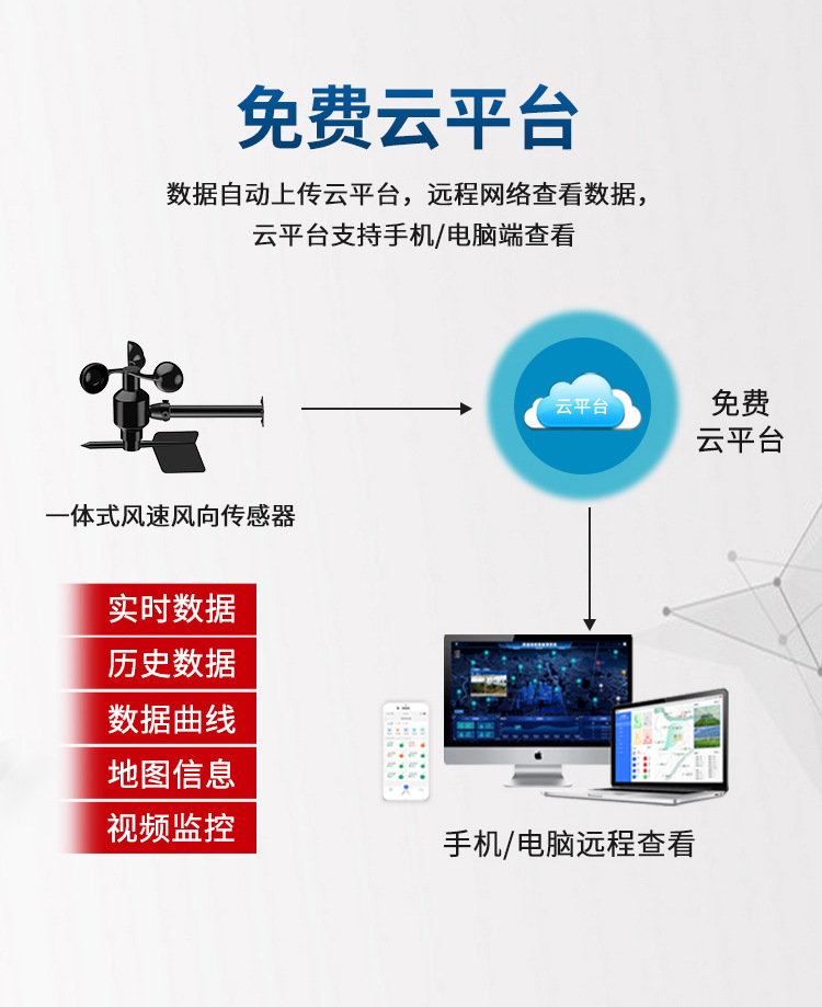 一体式风速风向传感器_12.jpg