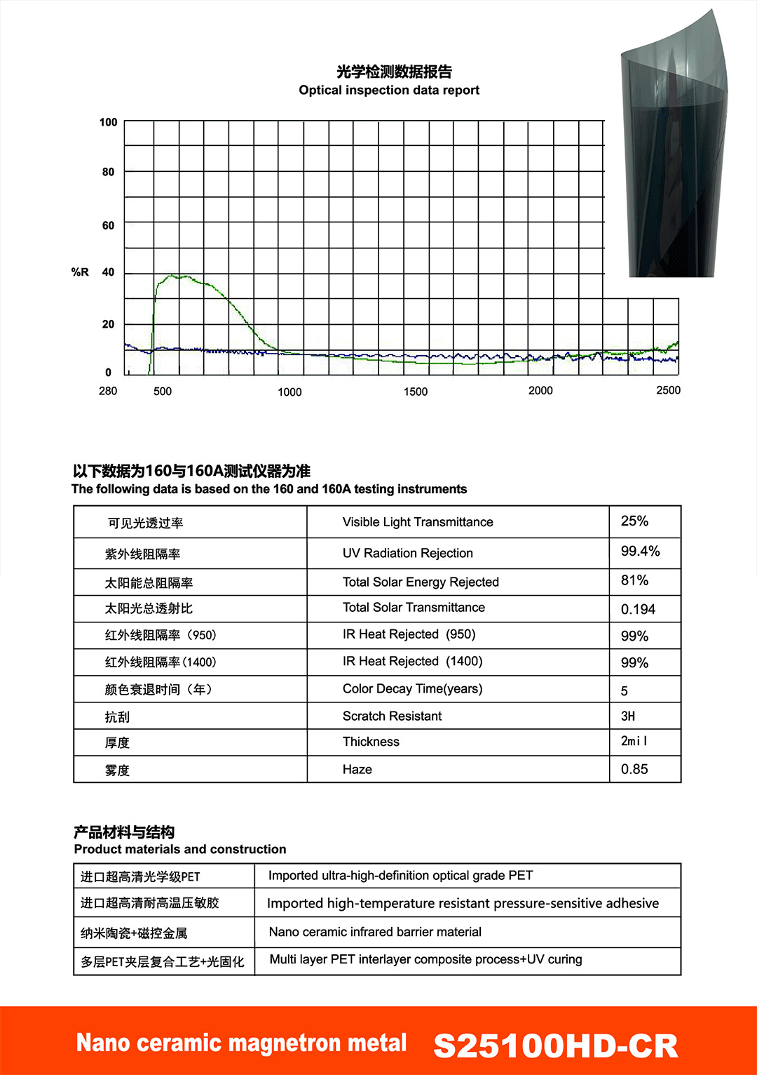 Highly Insulating Sun Protection Car Window Film, Car Solar Film, Nano Magnetic Control Metal Explosion-Proof Film, Factory Direct Sales, Cross-Border Wholesale