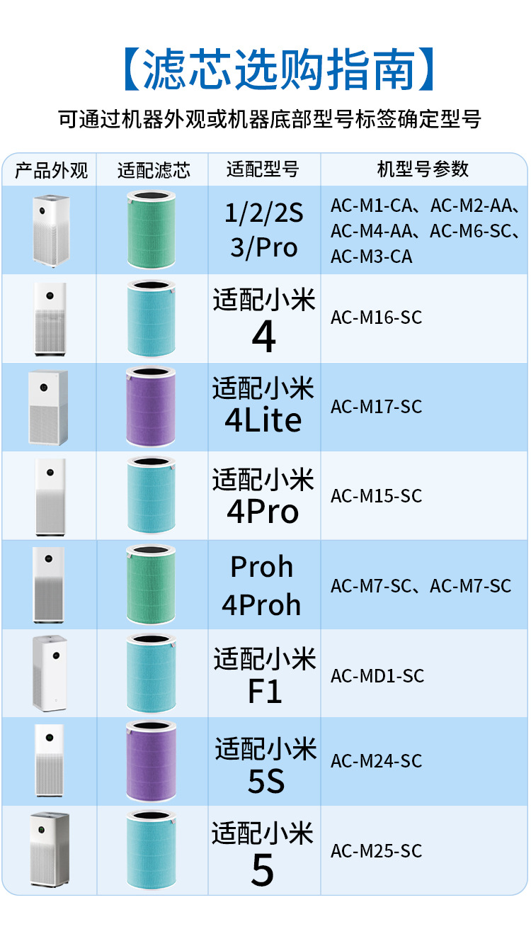 Xiaomi Luftreiniger-Filterelement für 123. Generation 2S 2H 3H 3M Pro Filter - Grenzüberschreitende Lieferung
