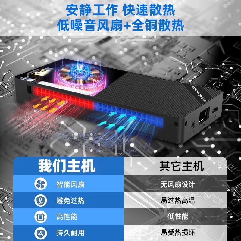 SZBOX ZX05 N150 мини-компьютер, мини-ПК для офиса и дома, гигабитный сетевой порт, память DDR5
