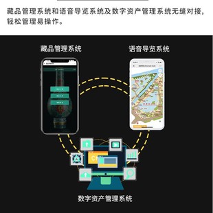 Deeply Interconnected Museum Collection Management System Collection Information Management System Art Museum Collection Management