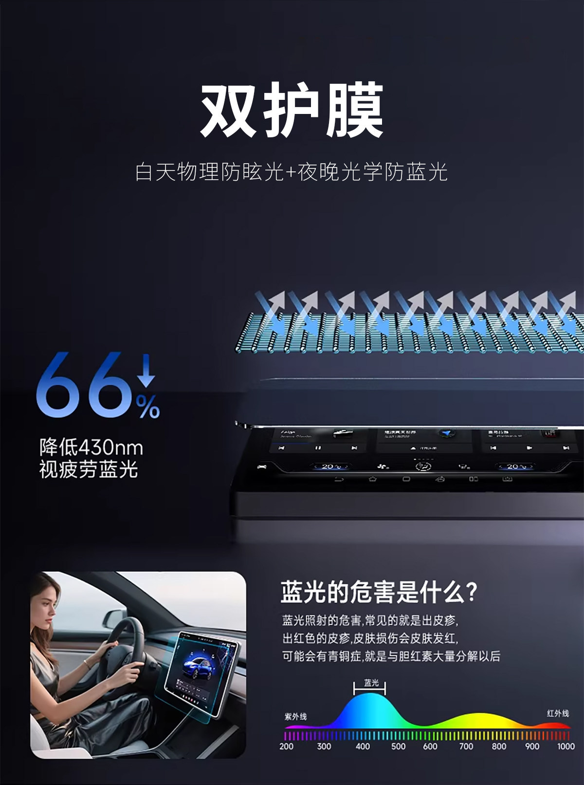 Suitable for 26 Byd Song Ultra Ev Models, Screen Tempered Film, Navigation Center Console Film, Car Interior Accessories