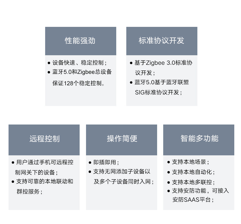 H5智能网关详情页02-2021-08-10_02