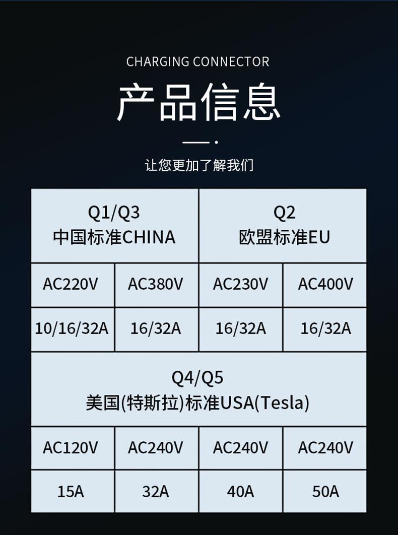 Design charging gun for cross-border car charging stations, new energy vehicle accessories, charging connector, slow charging