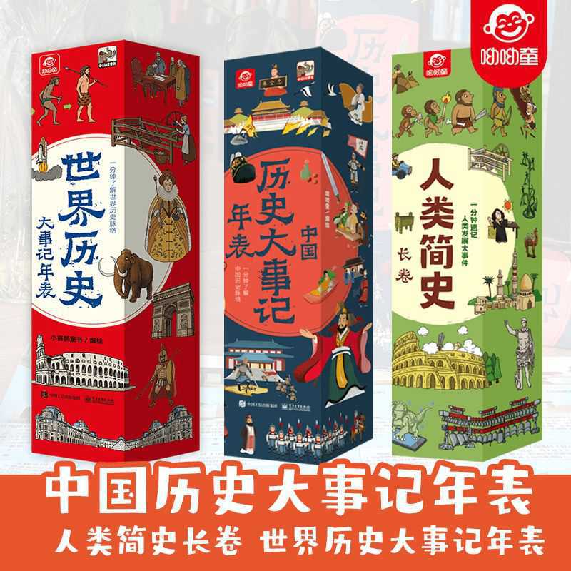 Major Events In Chinese History