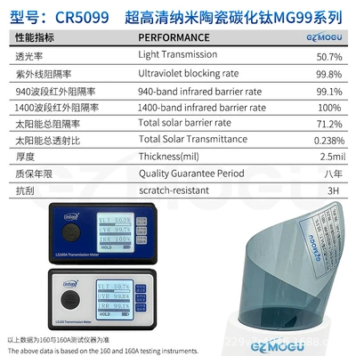 Automotive Film Insulation 99 Car Solar Insulation - 15m-cr5099
