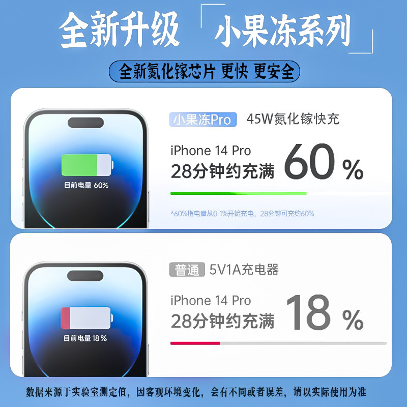 PD45W急速充電ヘッドはアップルの携帯電話充電ヘッドiPhone8-16窒化ガリウム充電器14データケーブルを適用する|undefined